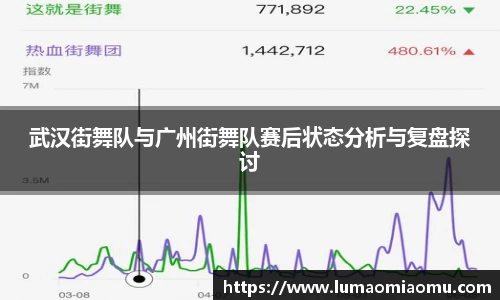 武汉街舞队与广州街舞队赛后状态分析与复盘探讨